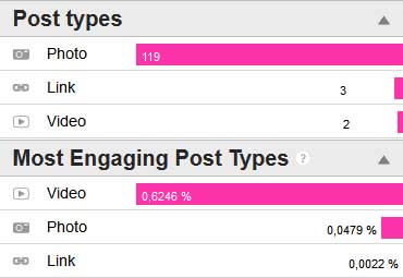 Most-Engaging-Post-Type